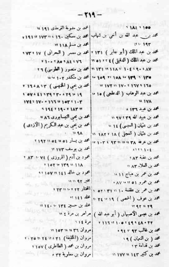P 219