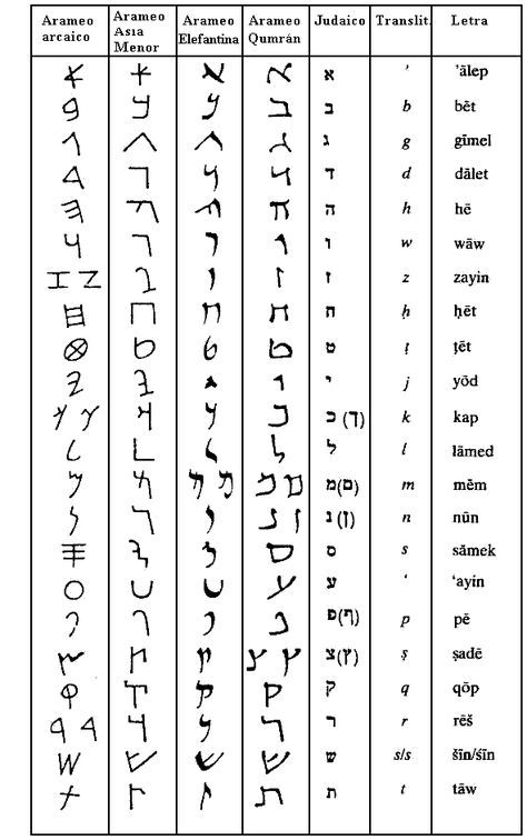 Alphabet