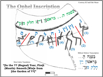 Ophel Palaeo-Hebrew